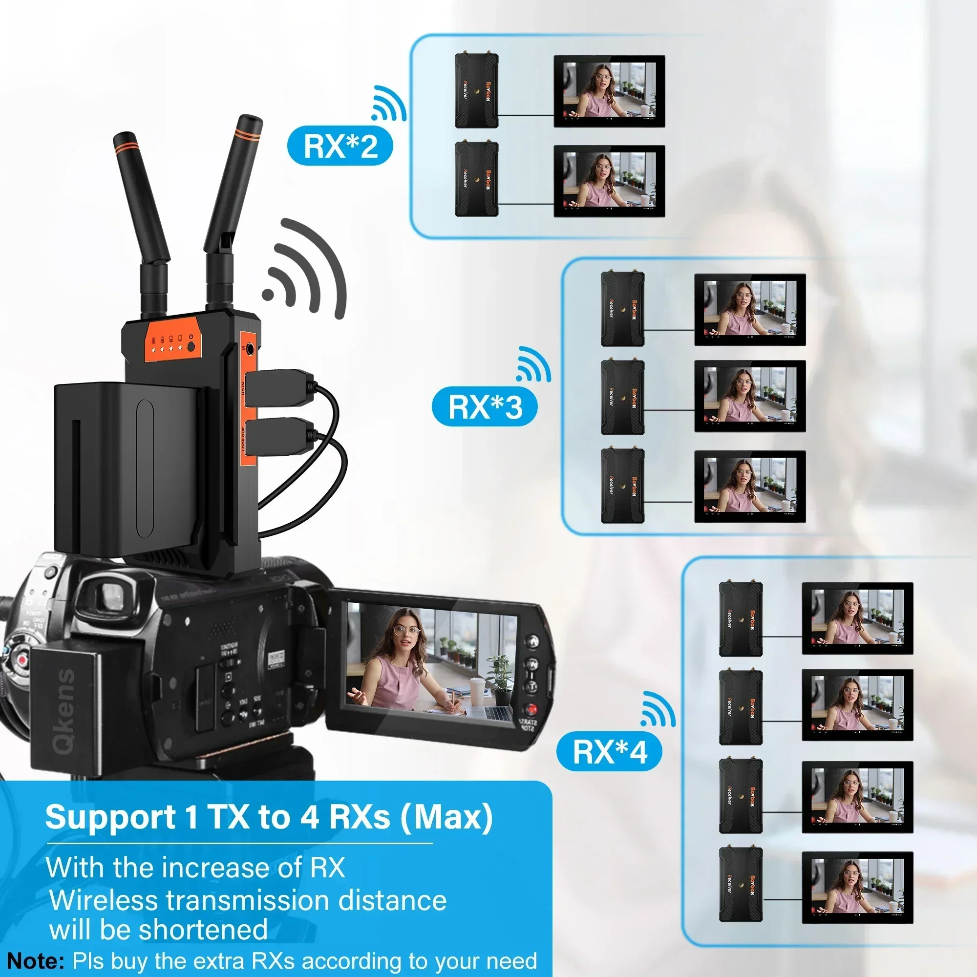 200m Wireless Video Transmissi - Wedding Support recensie en prijs